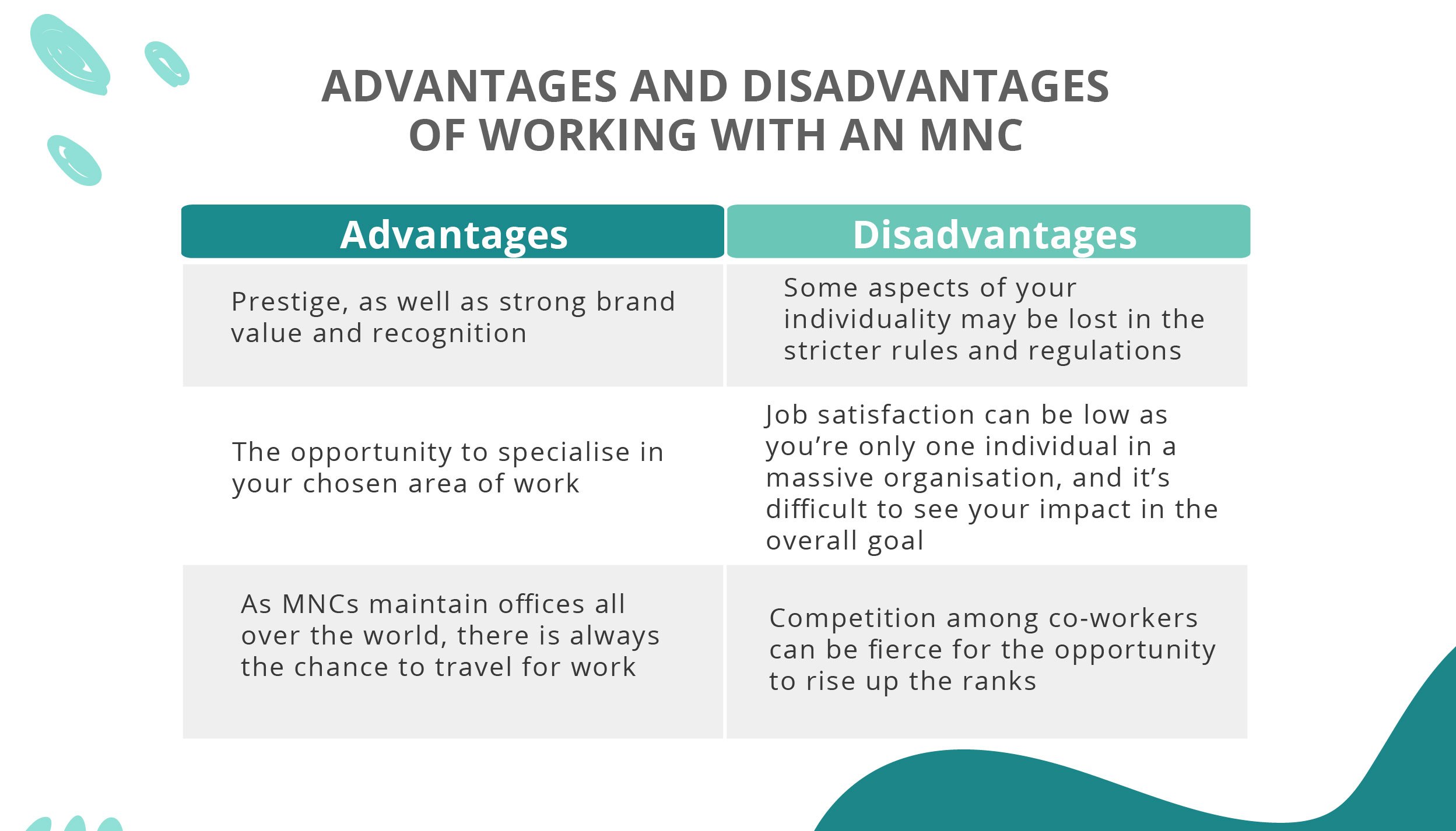 Choosing an Employer MNCs vs. SMEs vs. Start-Ups-01_MNCs
