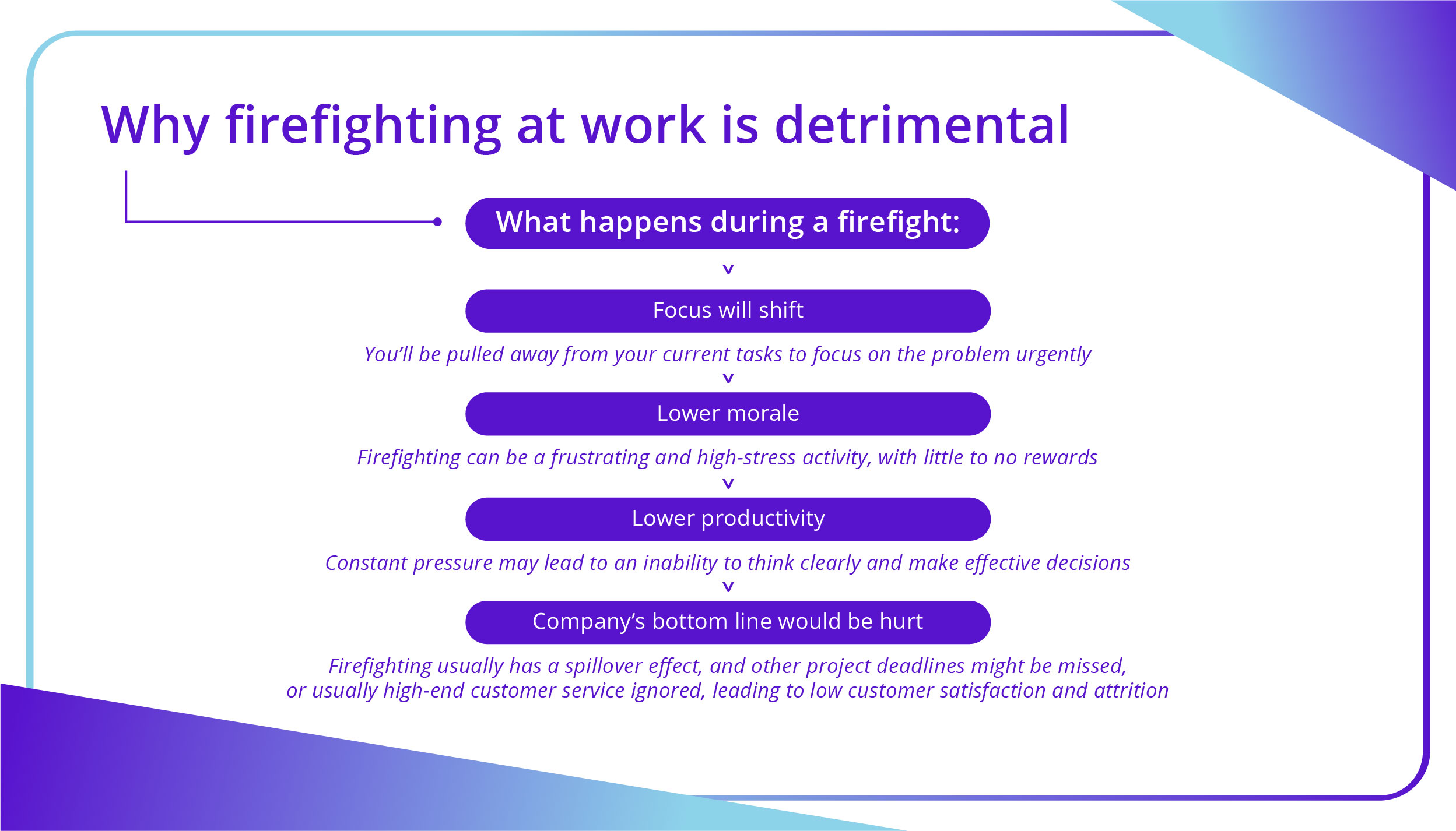 Firefighting at Work A 3-Step Guide_01