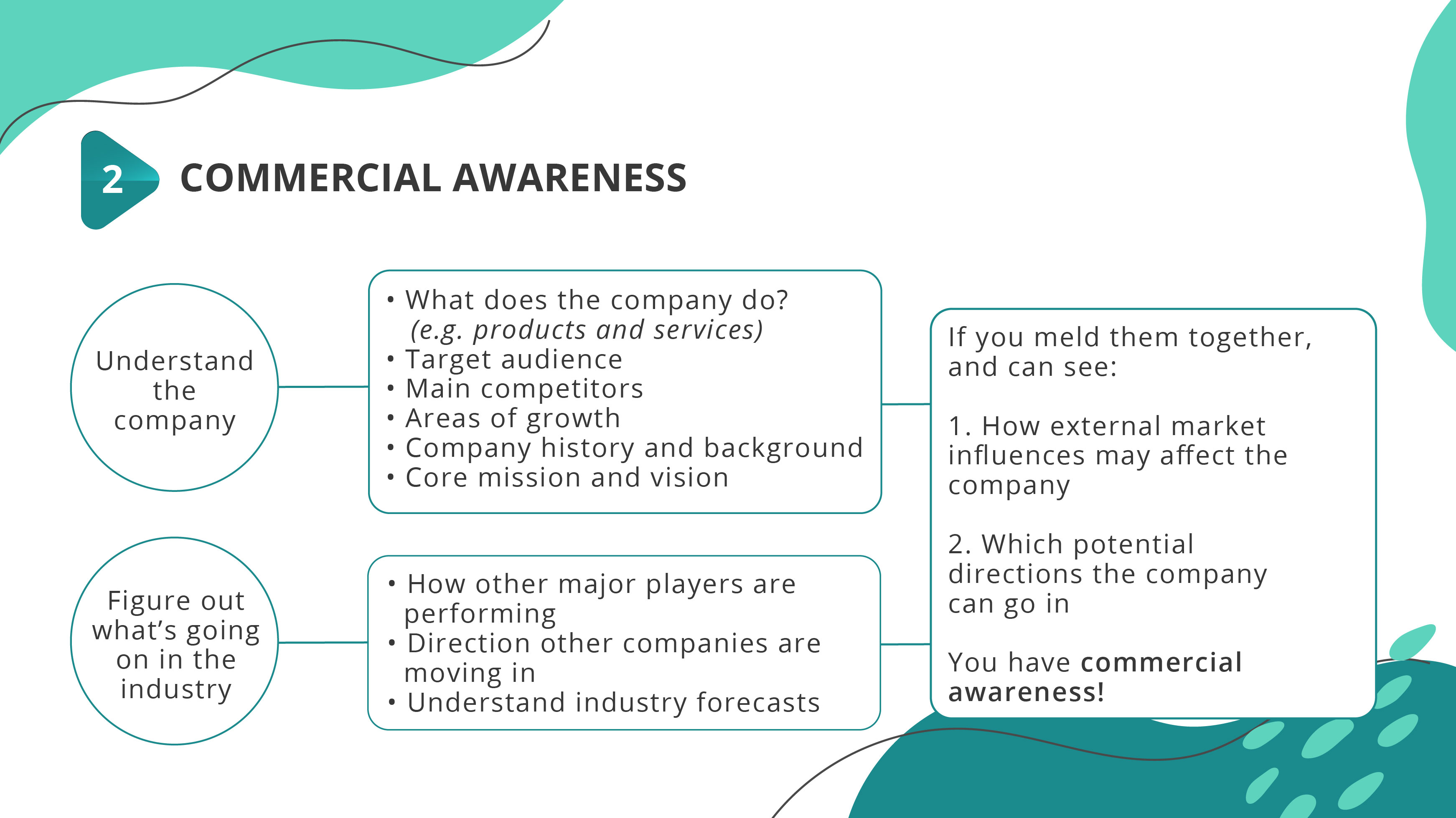 Five Transferable Skills Employers Want to See_02_Commercial awareness