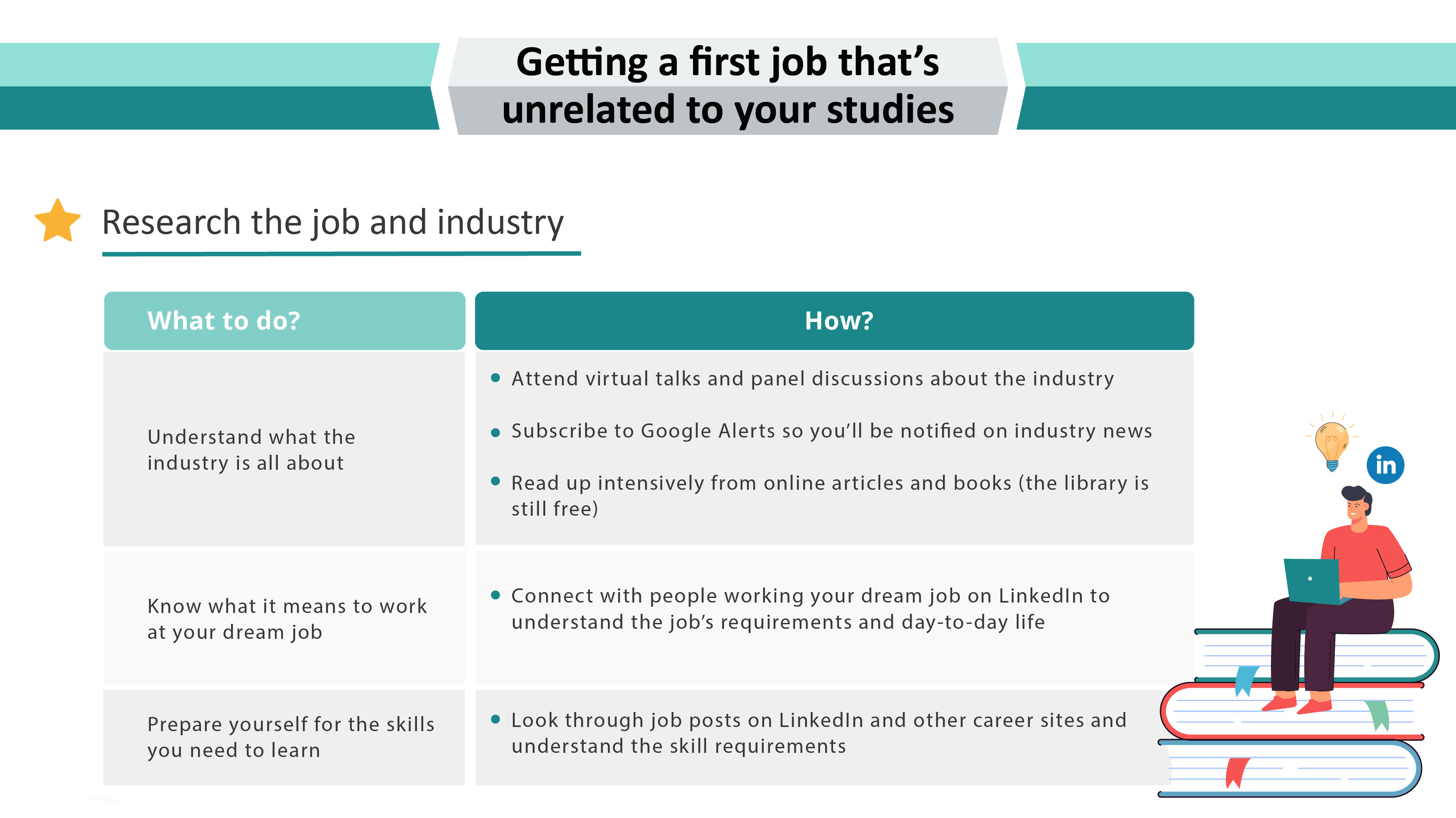 Getting a first job that’s unrelated to your studies_Research the job and industry