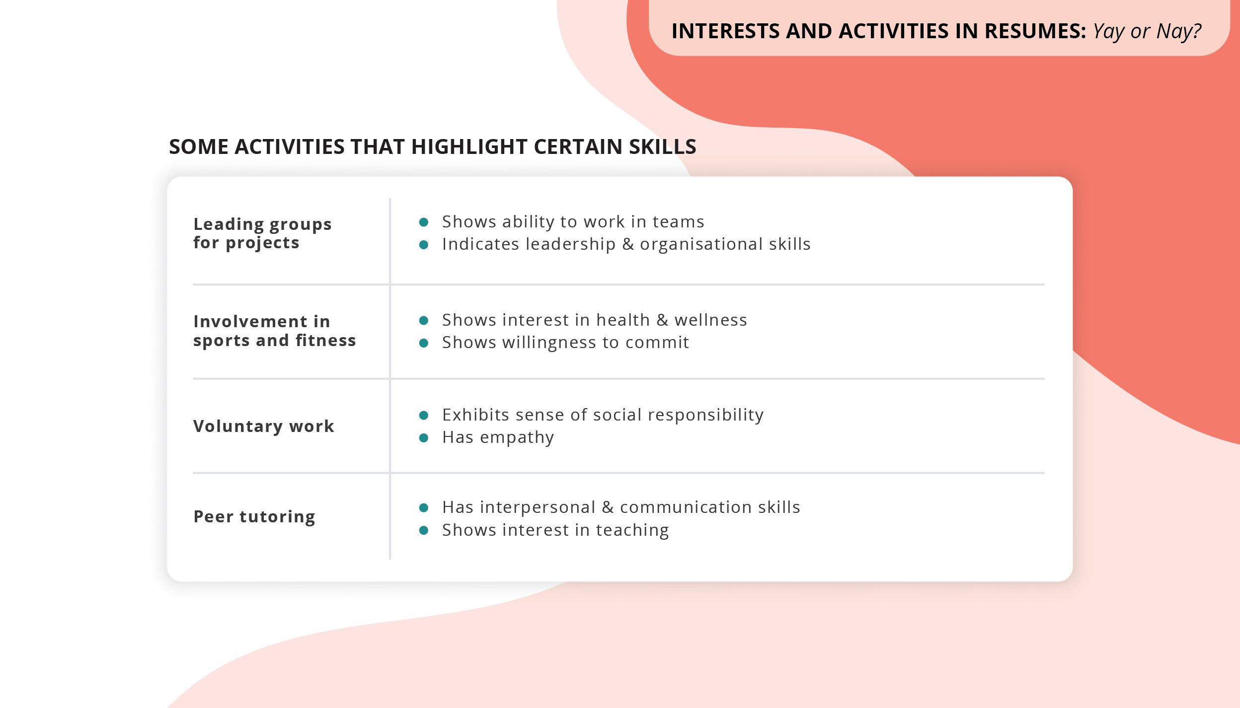 Interests and Activities in Resumes- Yay or Nay_01