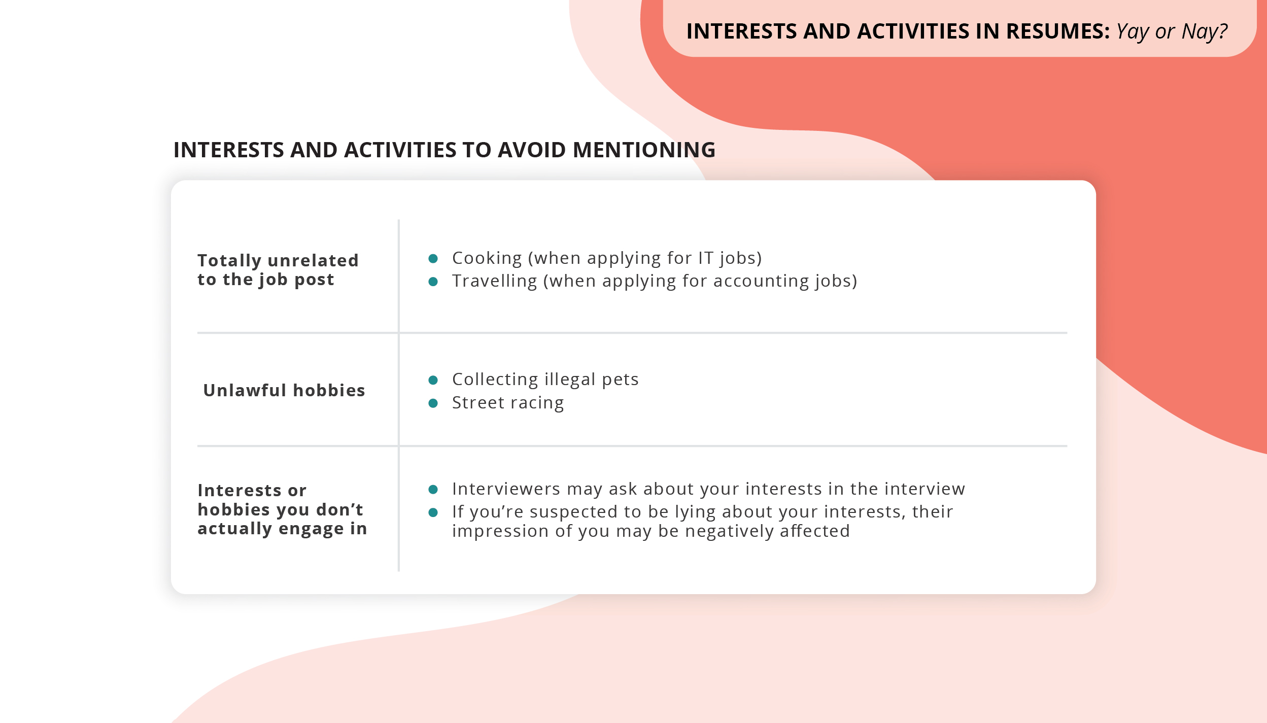 Interests and Activities in Resumes- Yay or Nay_02