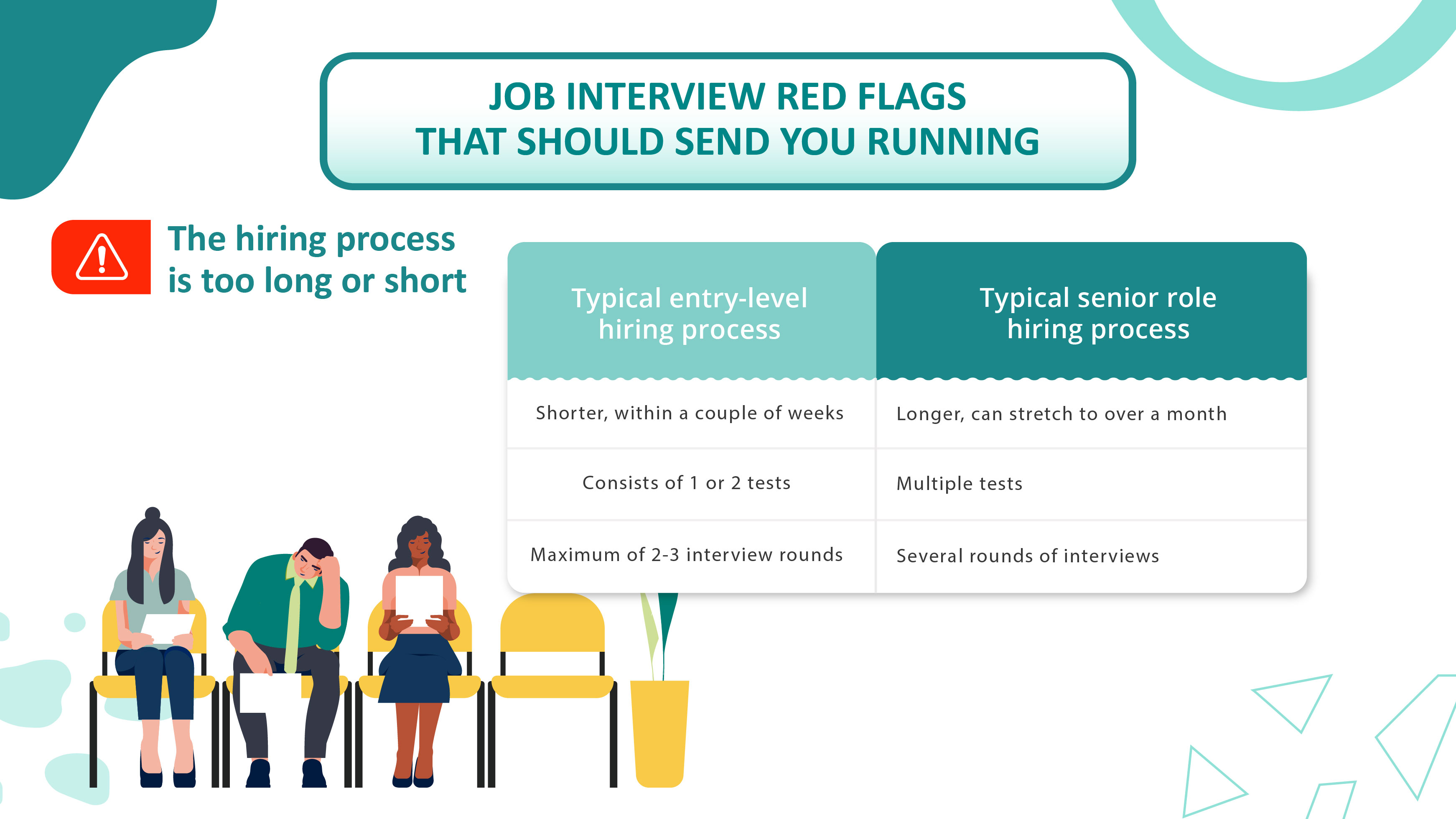 Red Flags in an Interview_03_The hiring process is too long or short