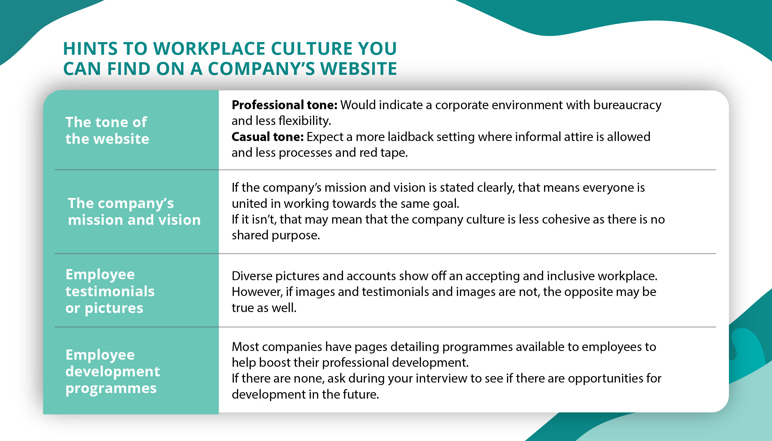 Tips to Figure Out Workplace Culture - 01_V1_Company website