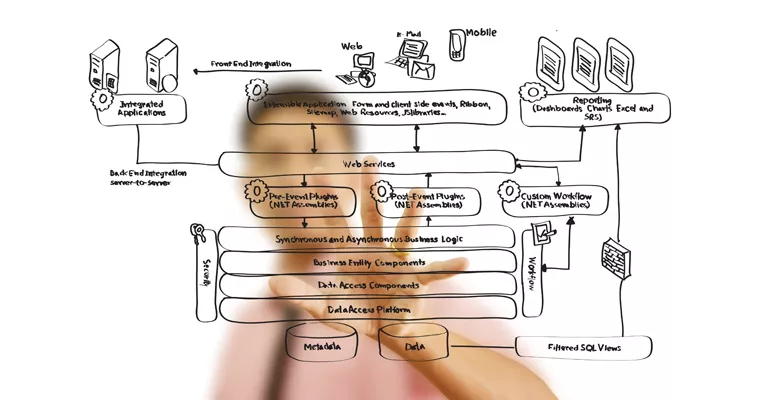 Tech Talk for Specialist Jobs